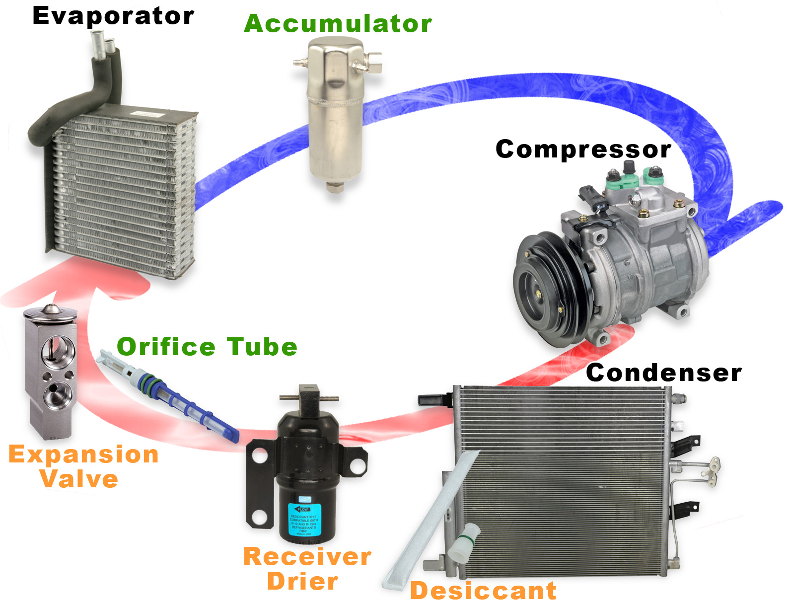 A/C System Image