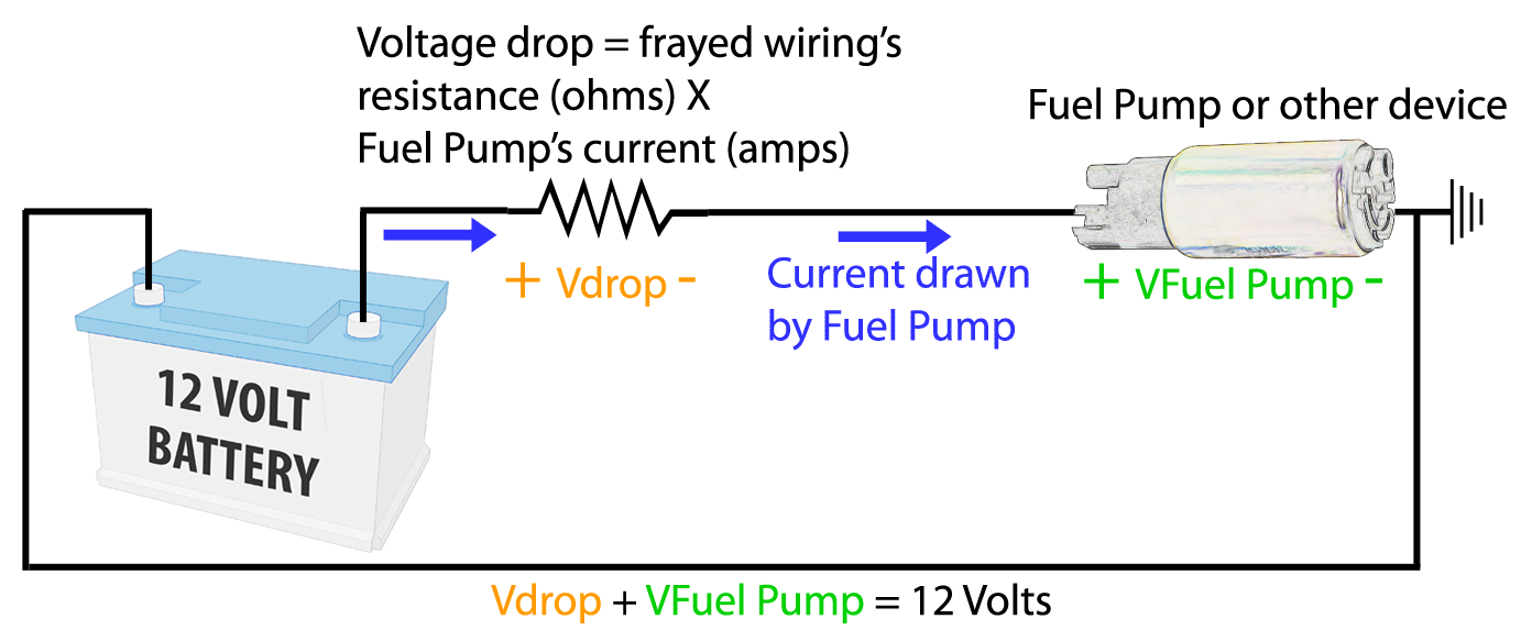 Frayed wiring