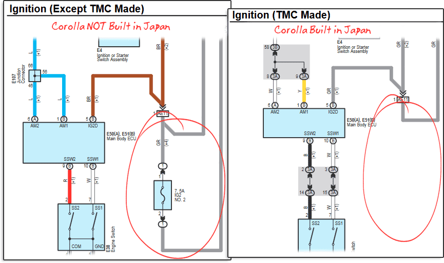 Different circuit designs for cars assembled at factories in other countries