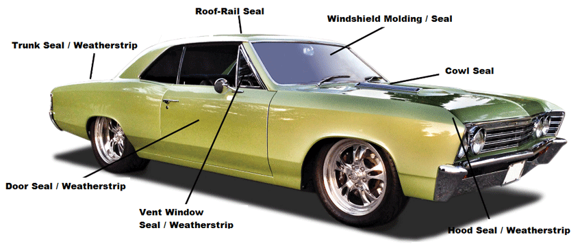 Car reference diagram showing part locations