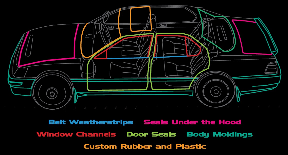 Reference diagram of car with part type locations