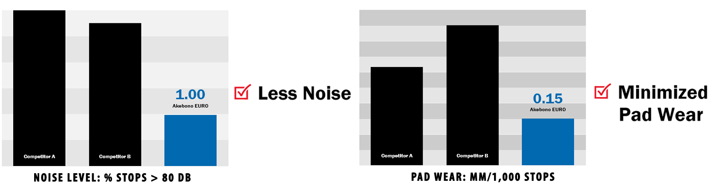 Reference chart comparing Akebono Euro pads to competing brands