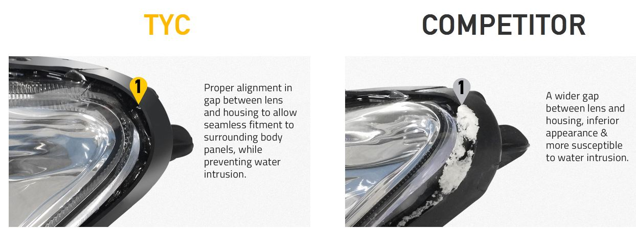 TYC alignment compared to competition