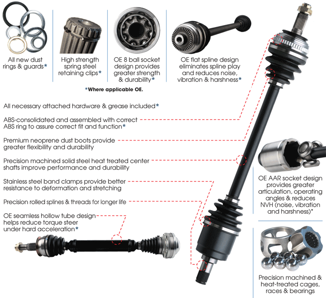 Reference diagram showing axles features