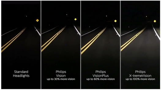 Philips Bulb Comparison Graphic