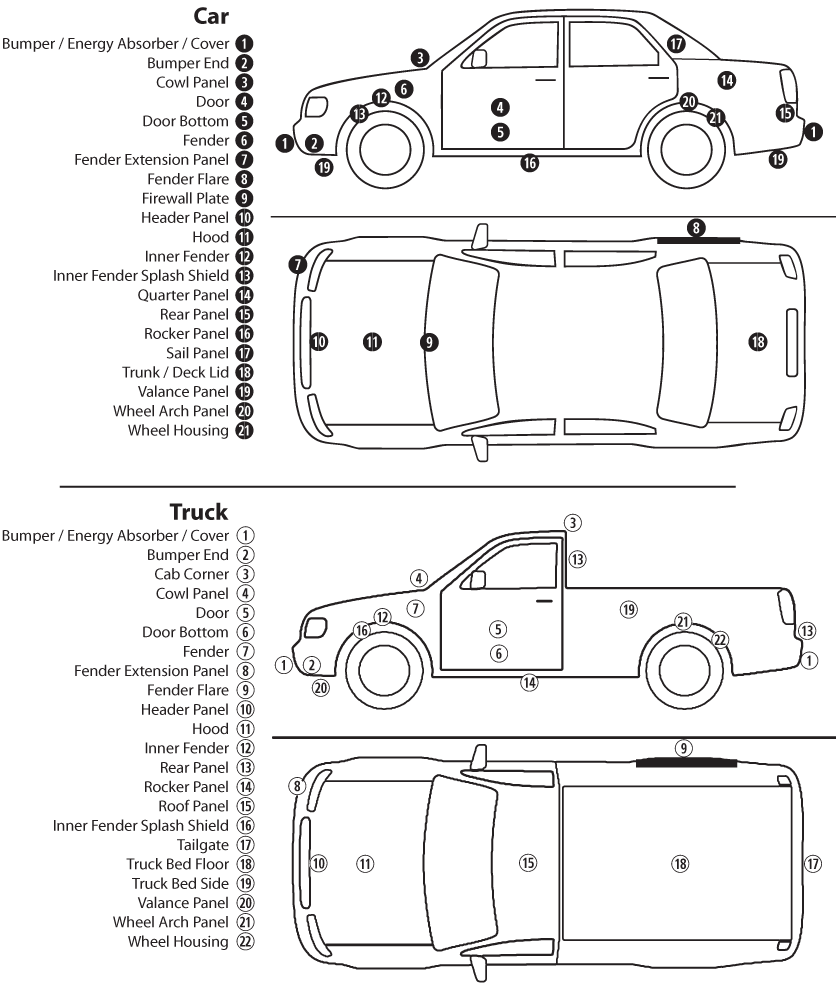 Reference diagram line drawing of a car and truck showing the typical location of different body part types on the vehicle